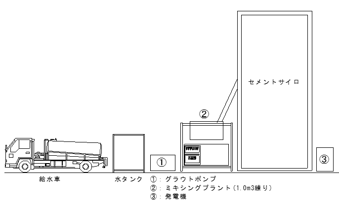充填注入工事イメージ２
